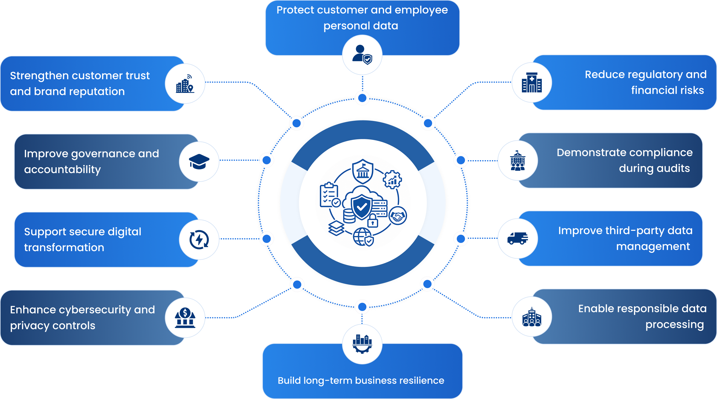 Service Delivery Framework